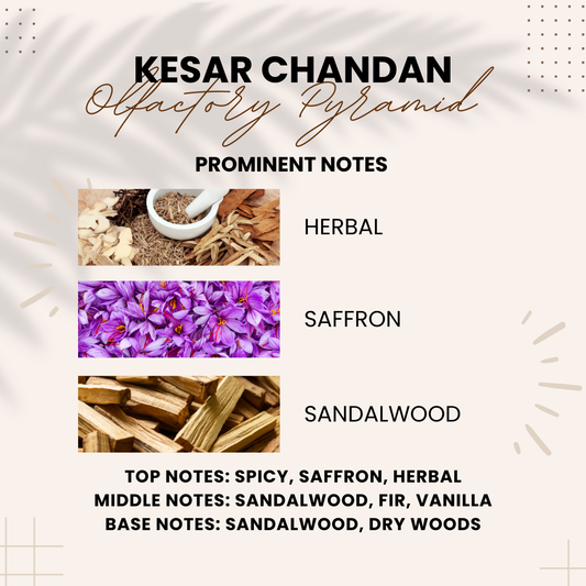 Kesar Chandan | Saffron Sandalwood | Attar 10ml