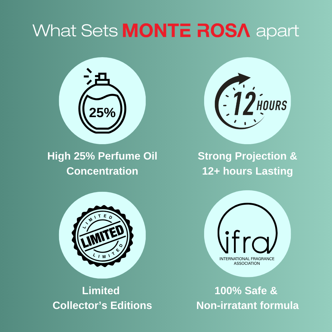 MonteRosa Floral | Miniature EDP 8ml
