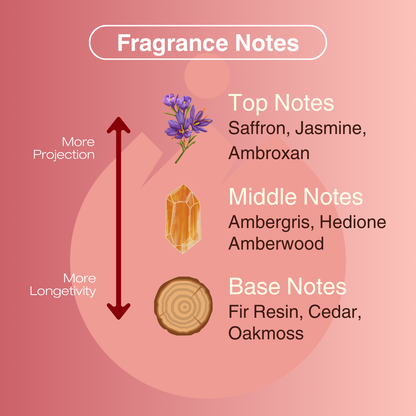 Roche Noire | Mysterious, Sweet, Ambery | Pocket-perfume 8ml