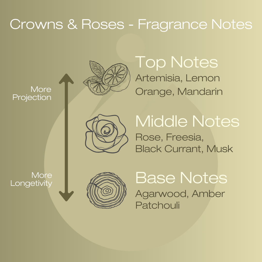 Crowns & Roses | Fresh, Floral, Woody | Pocket-perfume 8ml