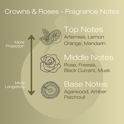 Crowns & Roses | Fresh, Floral, Woody | Pocket-perfume 8ml