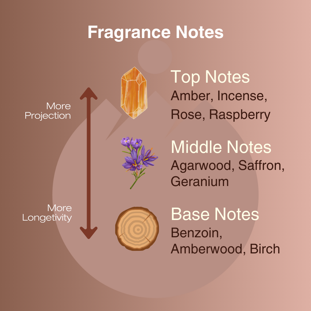 MonteRosa Amber Voyager | EDP 50ml