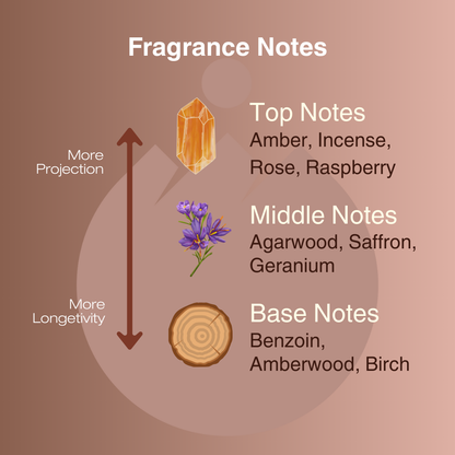 Montreux Ember | Bold, Sophisticated, Amber | Pocket-perfume 8ml