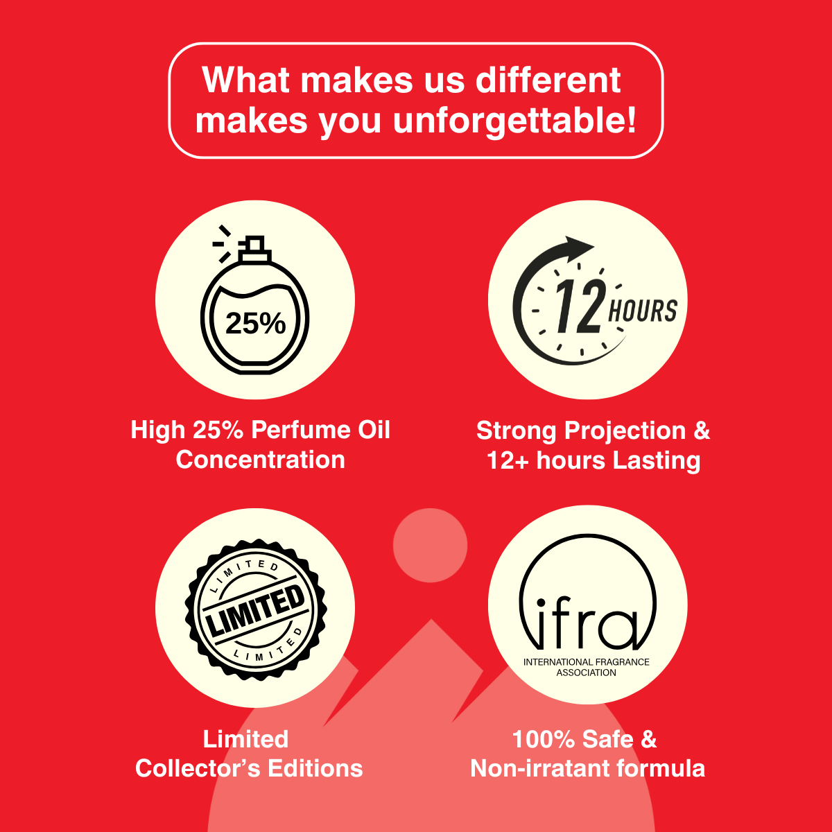 MonteRosa Neroli Italiano | Miniature EDP 8ml