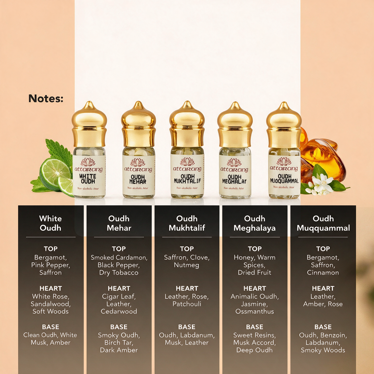 Top 5 Oudh Attars of India (5x3ml) 15ml